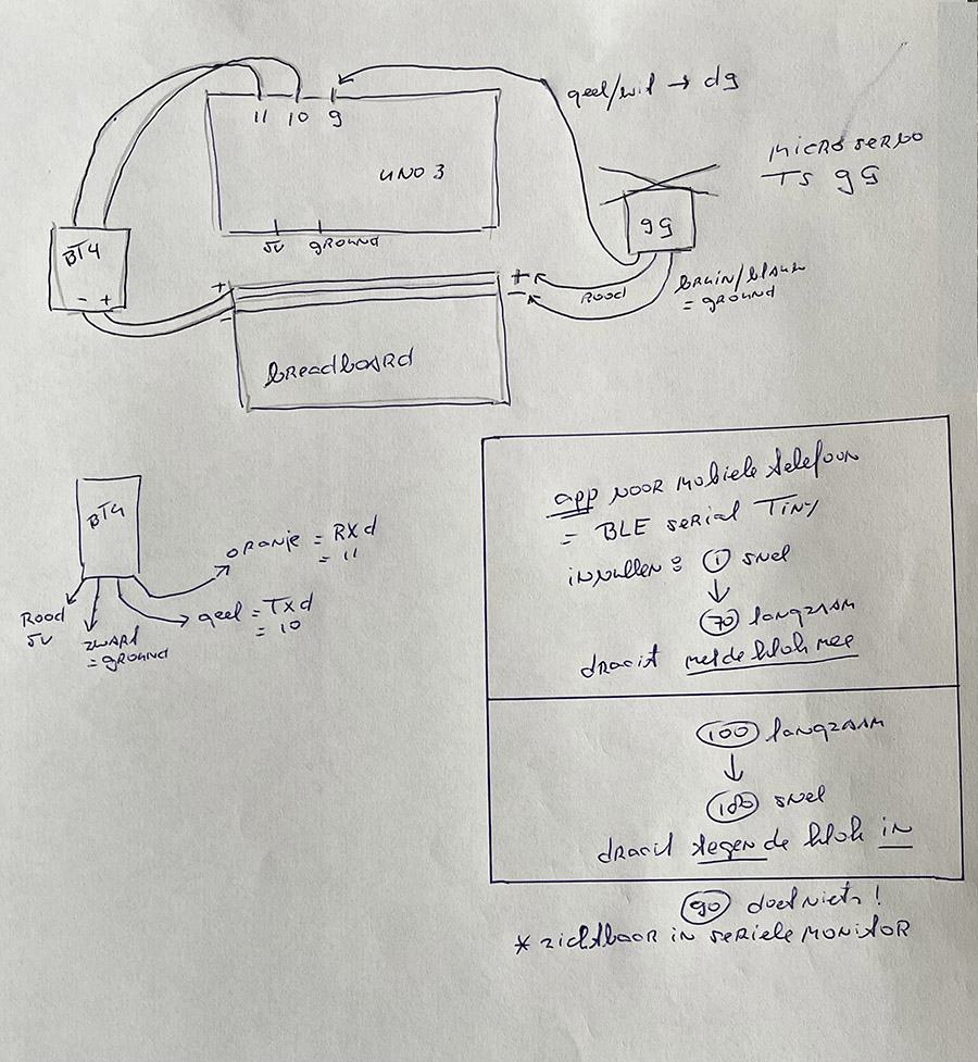 motor bluetooth tekening